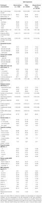 Spiritually Motivated Self-Forgiveness and Divine Forgiveness, and Subsequent Health and Well-Being Among Middle-Aged Female Nurses: An Outcome-Wide Longitudinal Approach